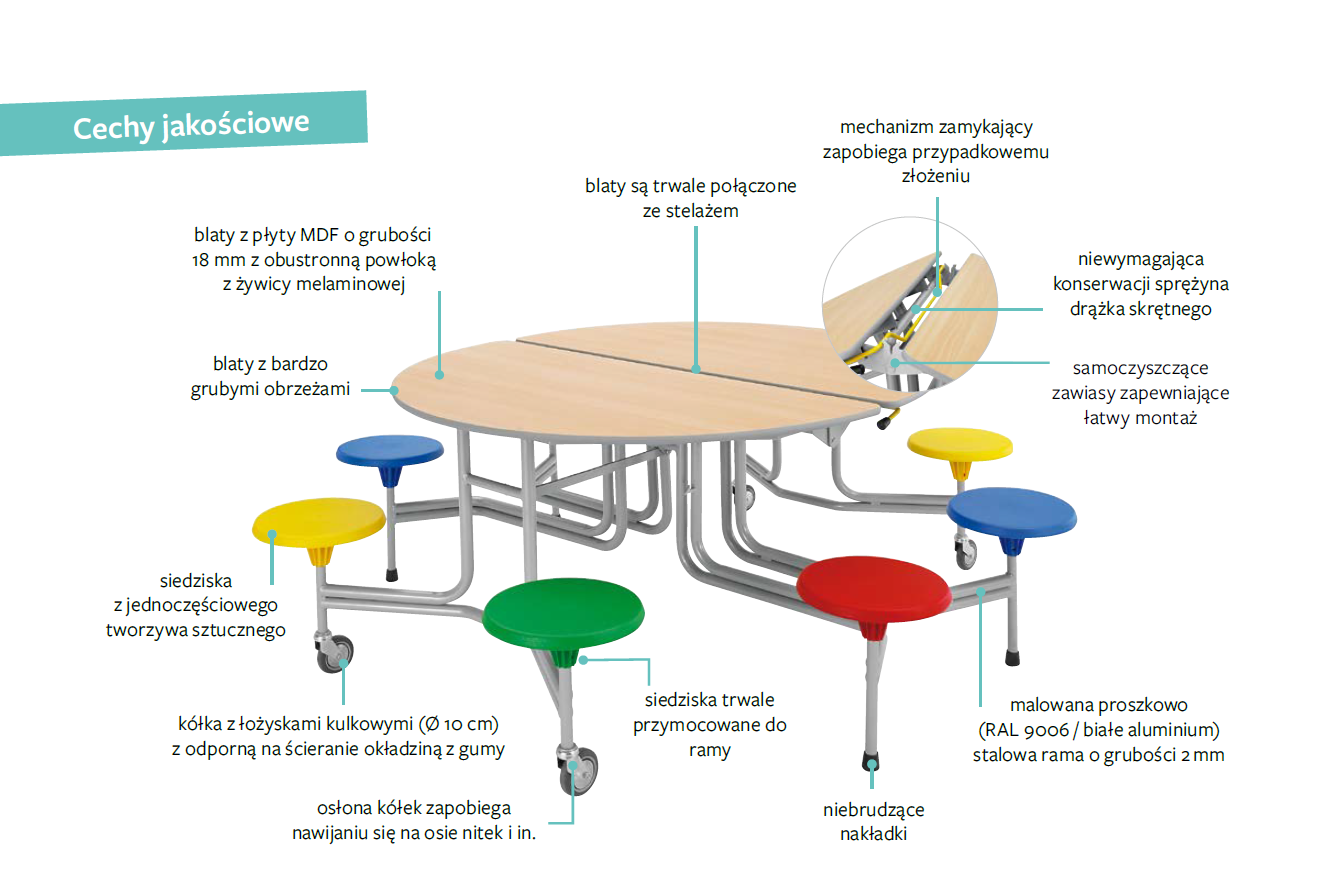 Stół do jadalni szkolnej, składany - prostokątny dla 16 osób